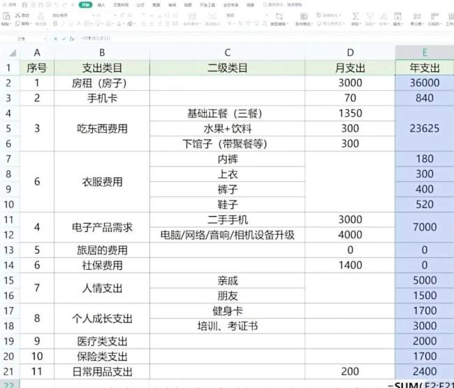 95后“躺平规划师”：教人躺平，财务自由 探索理想躺平城市