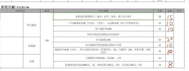 “新型PUA”正在入侵职场 强制感恩与机械早读引发员工反感