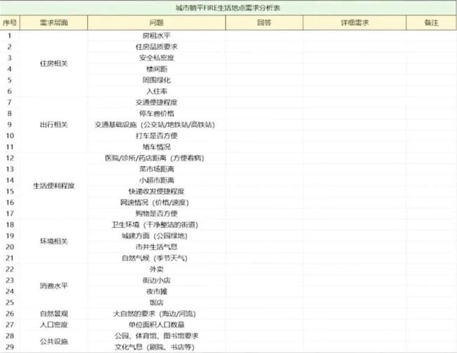 95后“躺平规划师”：教人躺平，财务自由 探索理想躺平城市