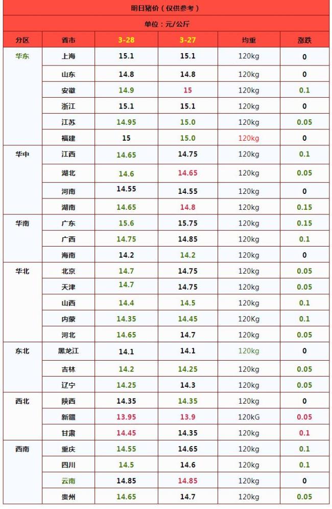 一夜突变，猪价下跌“猛抬头”！市场情绪转弱