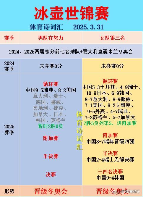 男子冰壶世锦赛中国队两连胜