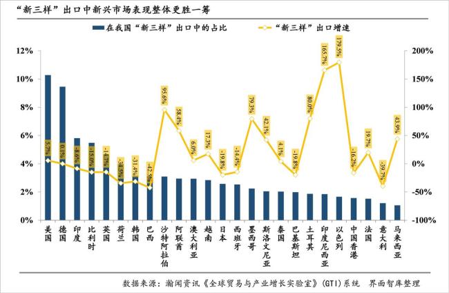 1-2月我国“新三样”出口同比微降 电动载人汽车表现亮眼