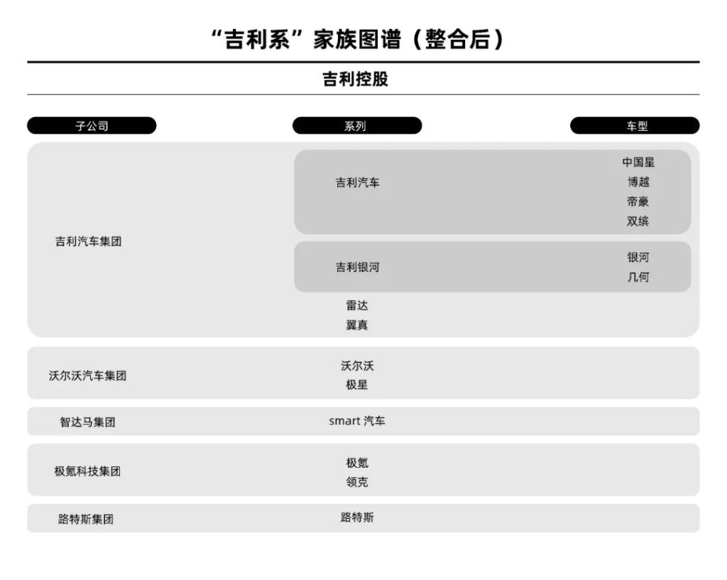 吉利要把“孩子”摁回肚子里