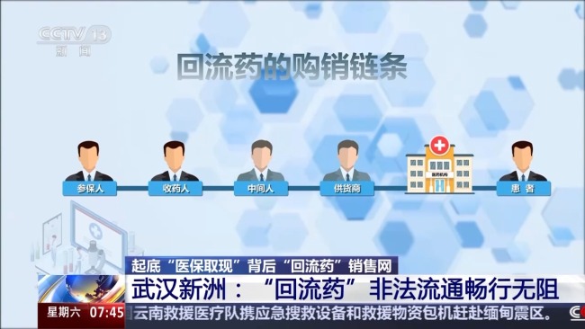“回流药”层层加价卖到诊所 机构掩盖问题撕标签
