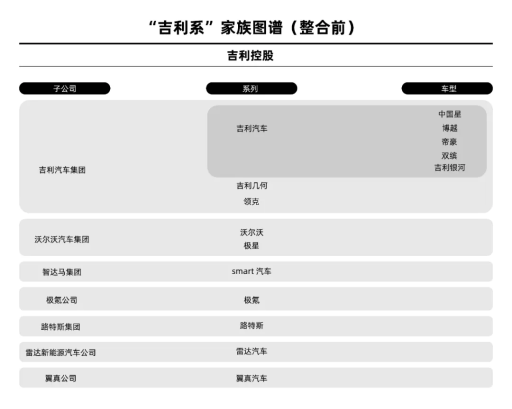 吉利要把“孩子”摁回肚子里