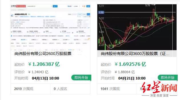 尚纬股份控制权或生变：6200万股股票将被拍卖， 卖电缆曾年入20亿元