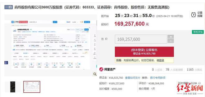尚纬股份控制权或生变：6200万股股票将被拍卖， 卖电缆曾年入20亿元