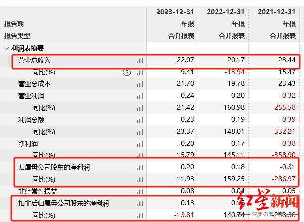 尚纬股份控制权或生变：6200万股股票将被拍卖， 卖电缆曾年入20亿元