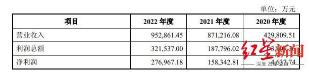 尚纬股份控制权或生变：6200万股股票将被拍卖， 卖电缆曾年入20亿元
