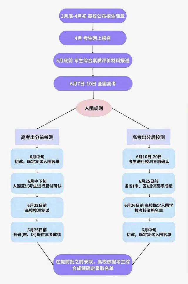 北大、清华、浙大等39所名校提前抢人！2025“强基计划”即将启动