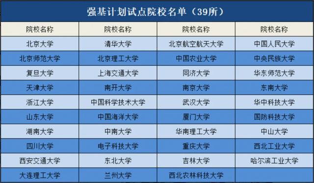 北大、清华、浙大等39所名校提前抢人！2025“强基计划”即将启动