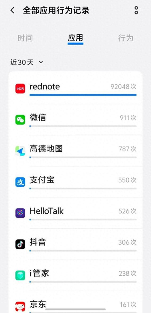 小红书30天访问用户位置信息7万次，客服：不会泄露隐私