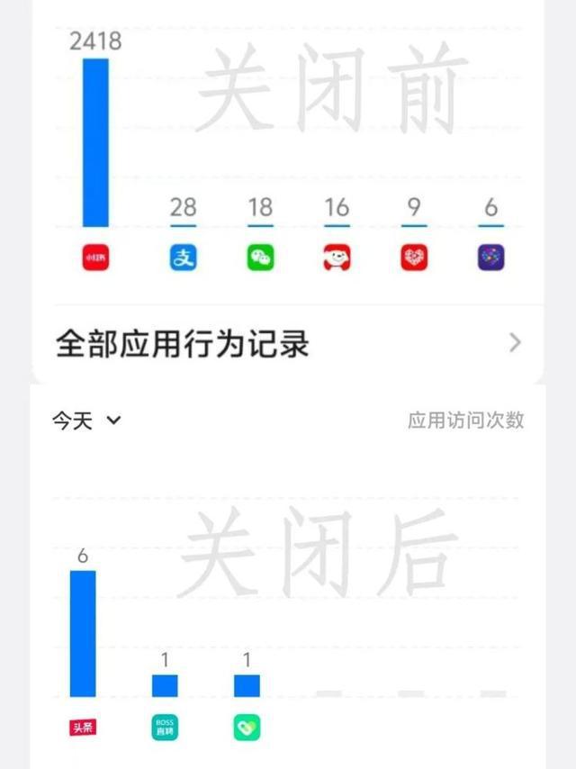 小红书30天访问用户位置信息7万次，客服：不会泄露隐私