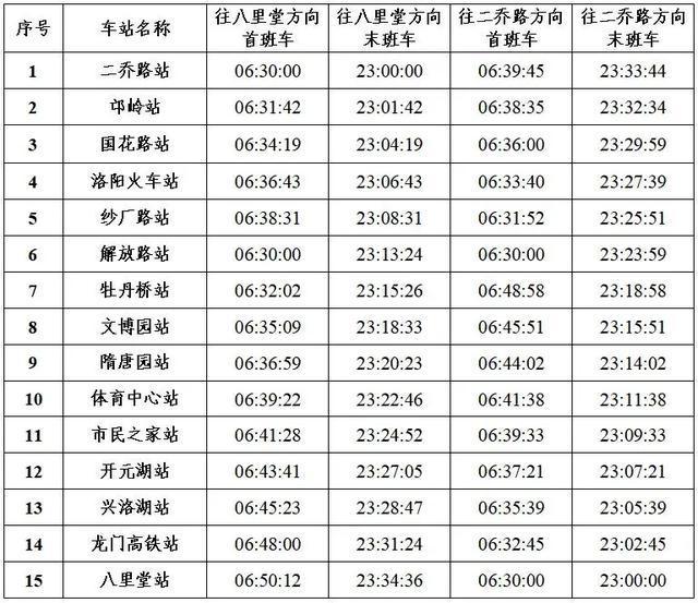 注意！洛阳地铁运营时间调整！