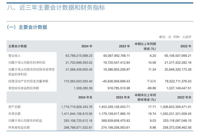 中信证券业绩止跌回升！去年净利润217亿元创近三年新高，降薪趋势仍在延续