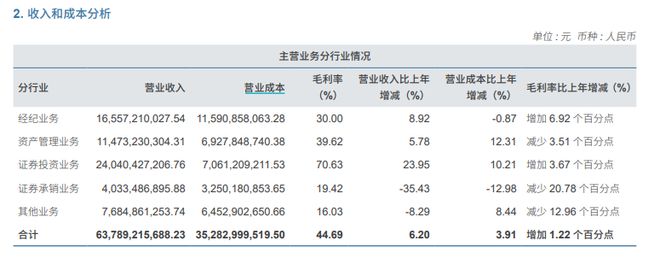 中信证券业绩止跌回升！去年净利润217亿元创近三年新高，降薪趋势仍在延续