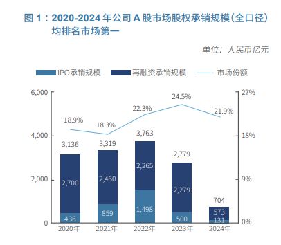 中信证券业绩止跌回升！去年净利润217亿元创近三年新高，降薪趋势仍在延续
