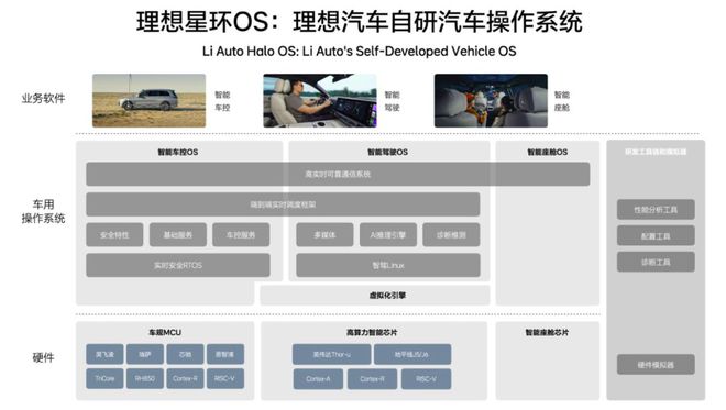 理想汽车宣布开源汽车操作系统，构建通往高阶智能体的技术基座