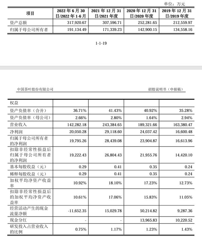 中国茶叶近5年IPO之旅终止！曾收到证监会69条反馈意见