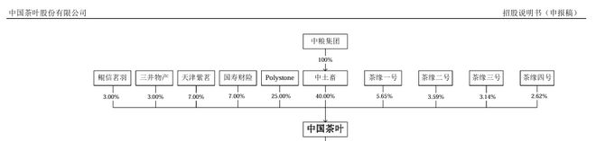 中国茶叶近5年IPO之旅终止！曾收到证监会69条反馈意见