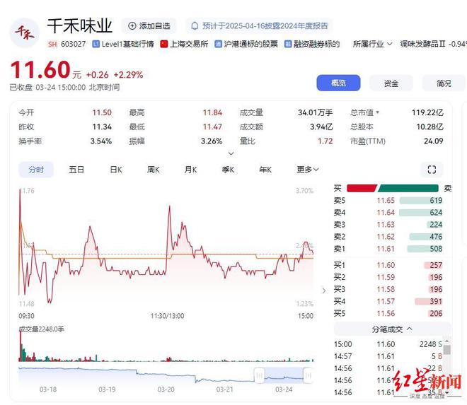 千禾味业澄清“千禾0”是商标：不存在误导消费者，相关抽检结果符合国标