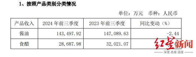 千禾味业澄清“千禾0”是商标：不存在误导消费者，相关抽检结果符合国标
