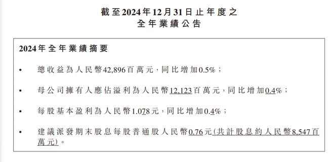 瓶装水之王业绩依旧坚挺！农夫山泉发布2024年财报，营收428亿，利润超121亿