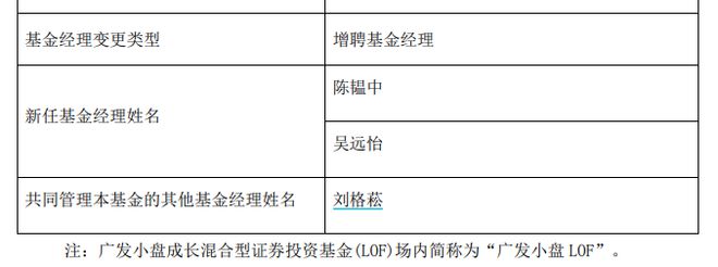 广发基金“顶流”刘格菘旗下产品增聘人手，释放了什么信号？