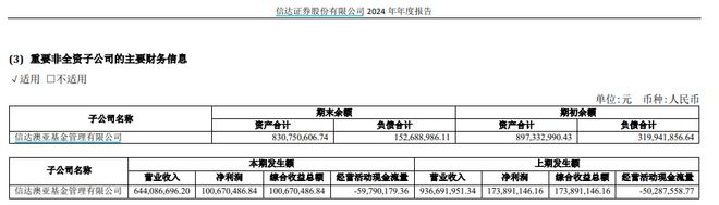 信达澳亚基金净利同比下滑42%，去年旗下基金经理涉“老鼠仓”被罚
