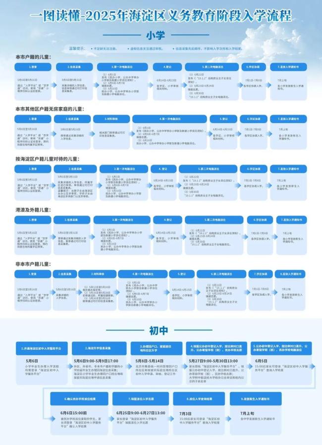 涉义务教育入学，北京东城、西城、海淀等六区最新发布！各区政策详解