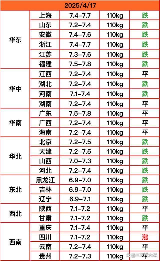4月17日猪价“突然变脸”！