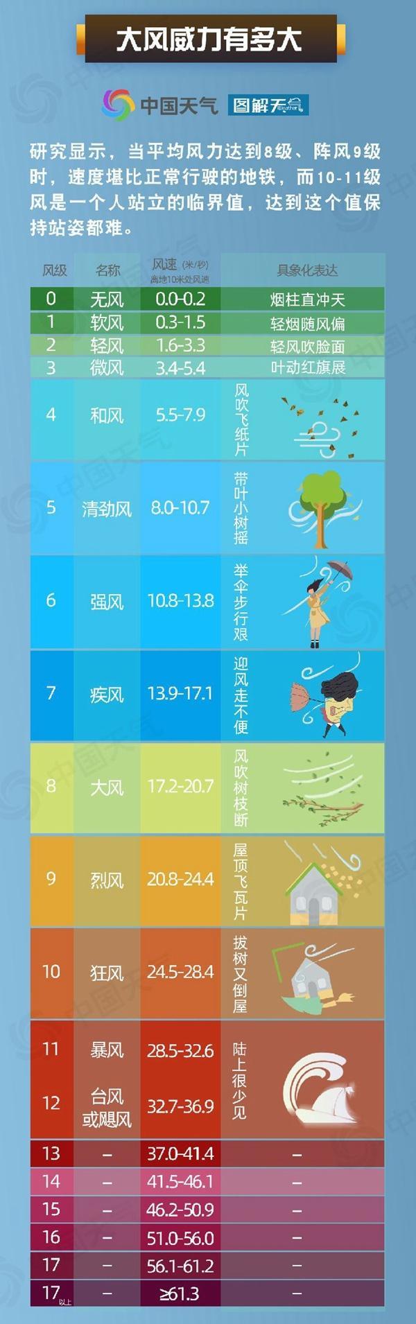 动图看大风啥时候到你家 席卷大半个中国