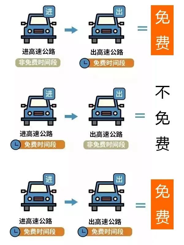 2025年清明高速公路免费时间表公布：附时段表+免费车型