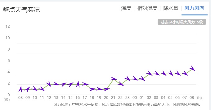 中央气象台今晨四预警齐发！河南大风沙尘已“到货”