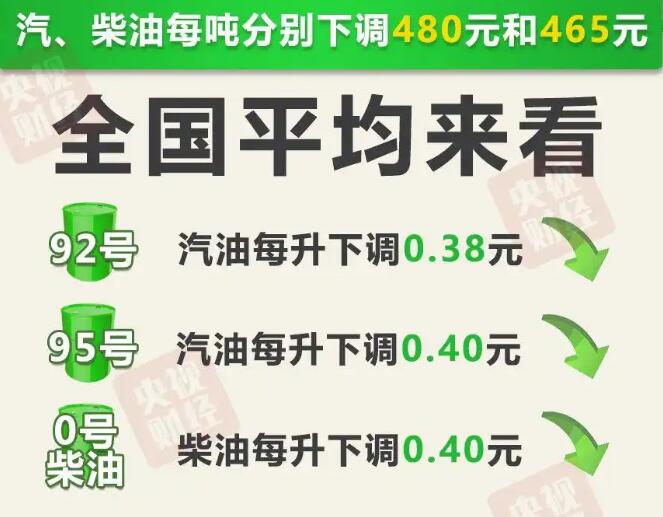 4月17日今晚24时油价调整最新消息 国内92和95号汽油最新价格
