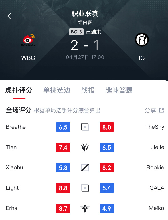WBG对战iG结果如何？WBG对战iG谁胜？