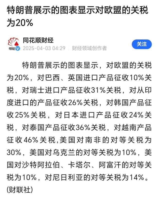 美国股市遭遇2020年来最严重跌幅 关税政策引发市场恐慌