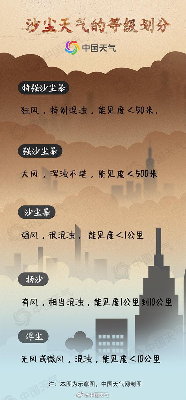 广州本轮空气污染过程或持续2至3天 沙尘南下影响广泛