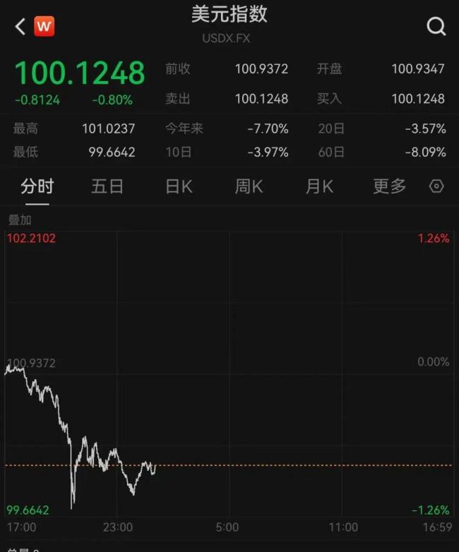 美购物小票频现关税附加费 动辄10% 消费者买单引发热议