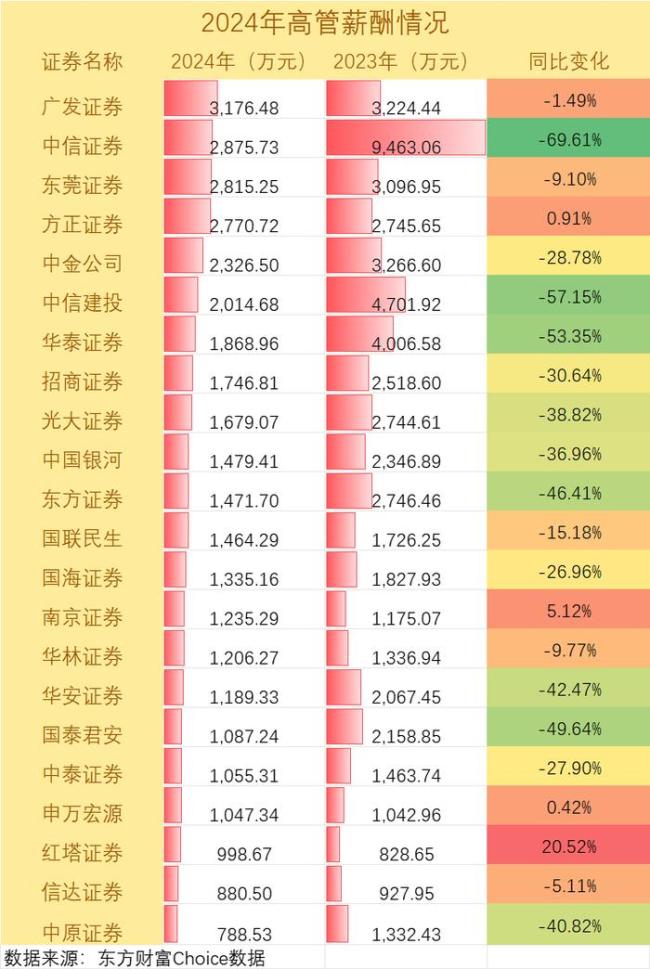 “人均百万年薪”成历史，金融业还会是新一代“小镇做题家”的首选吗 降薪潮下的行业变局