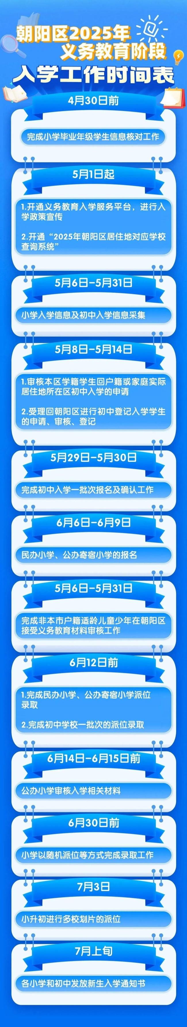 涉义务教育入学，北京东城、西城、海淀等六区最新发布！各区政策详解