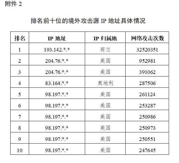 官方披露！哈尔滨亚冬会遭境外攻击27万次