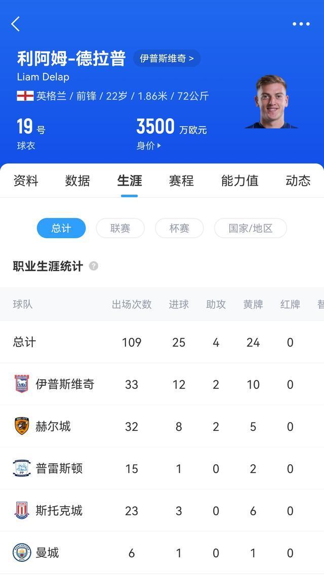 解约金4000万！ESPN：曼联视德拉普为头号目标 优先级高于约克雷斯 红魔夏窗首要任务
