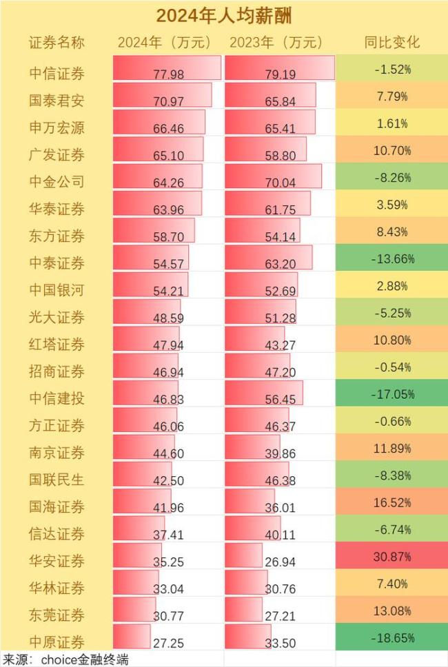 “人均百万年薪”成历史，金融业还会是新一代“小镇做题家”的首选吗 降薪潮下的行业变局