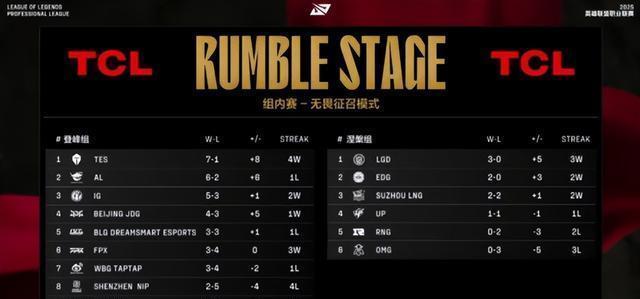 BLG战队近期表现不佳有什么原因