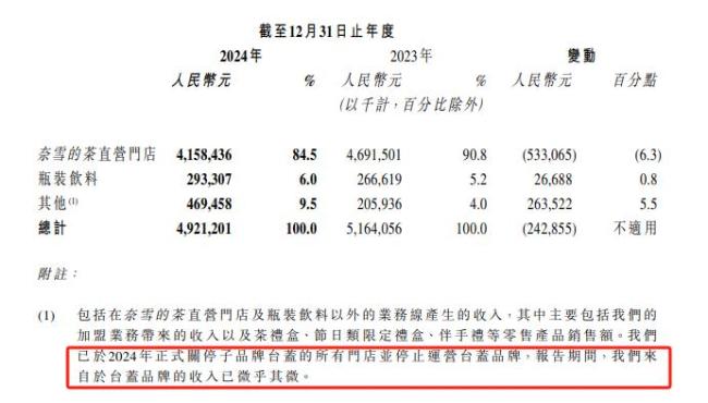媒体：新茶饮内卷看不到头 品牌探索多元增长点