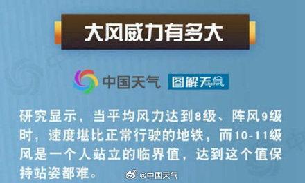 最高13级！北京将迎“陆地罕见”大风：这个周末，且宅且安！