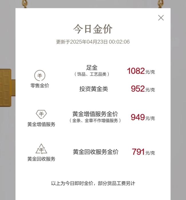 多个品牌足金饰品价微涨后下跌