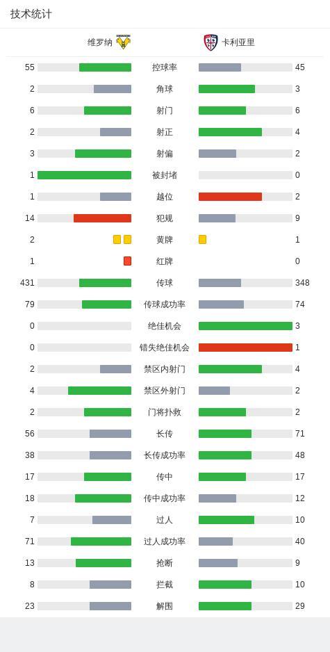 意甲：卡利亚里2-0维罗纳，帕沃莱蒂建功，迪奥拉锁定胜局 客场完胜取三分