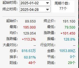 泡泡玛特股价再创历史新高